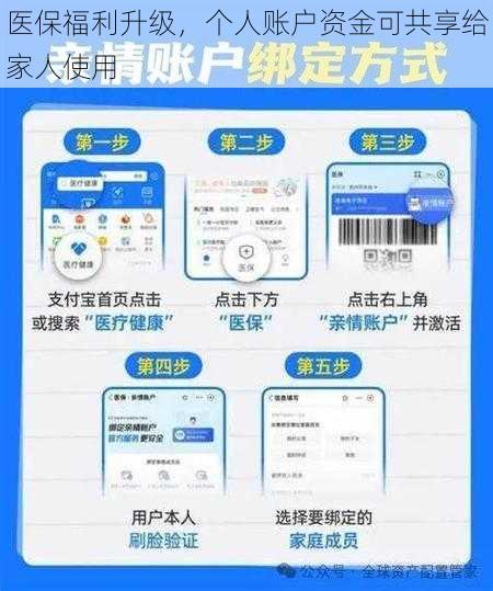 医保福利升级，个人账户资金可共享给家人使用