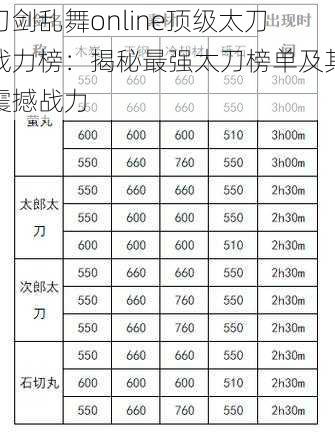 刀剑乱舞online顶级太刀战力榜：揭秘最强太刀榜单及其震撼战力