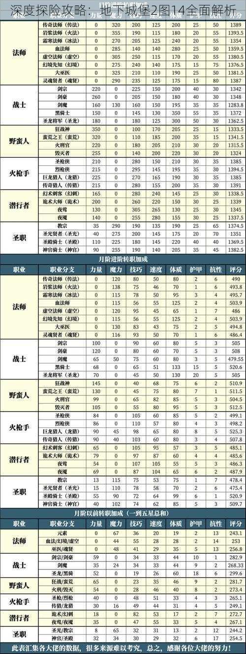 深度探险攻略：地下城堡2图14全面解析