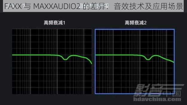 FAXX 与 MAXXAUDIO2 的差异：音效技术及应用场景