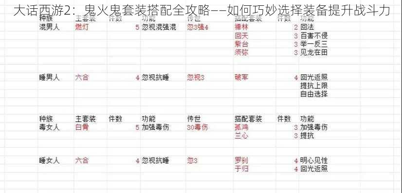 大话西游2：鬼火鬼套装搭配全攻略——如何巧妙选择装备提升战斗力