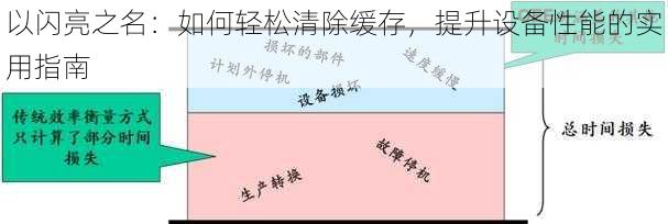 以闪亮之名：如何轻松清除缓存，提升设备性能的实用指南