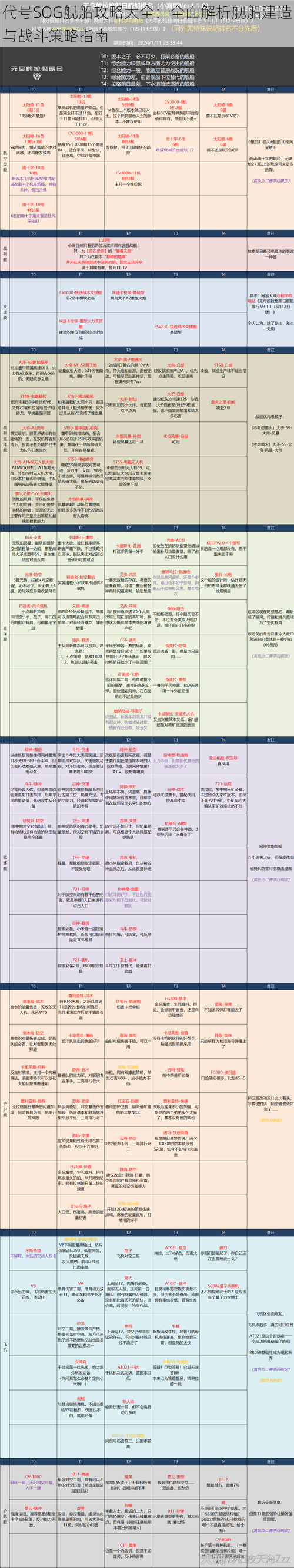 代号SOG舰船攻略大全：全面解析舰船建造与战斗策略指南