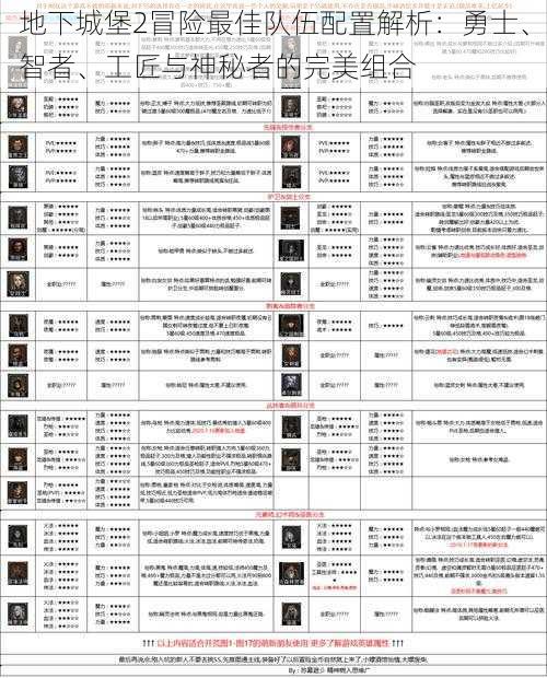 地下城堡2冒险最佳队伍配置解析：勇士、智者、工匠与神秘者的完美组合