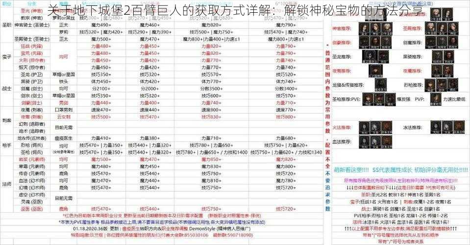 关于地下城堡2百臂巨人的获取方式详解：解锁神秘宝物的方法分享