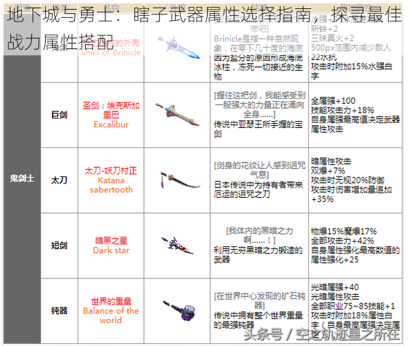 地下城与勇士：瞎子武器属性选择指南，探寻最佳战力属性搭配