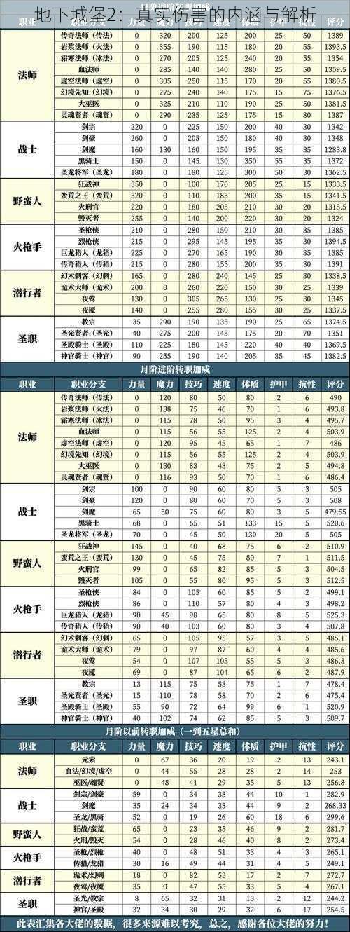 地下城堡2：真实伤害的内涵与解析