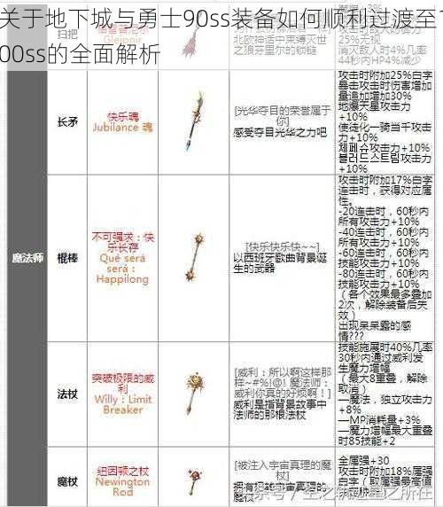 关于地下城与勇士90ss装备如何顺利过渡至100ss的全面解析