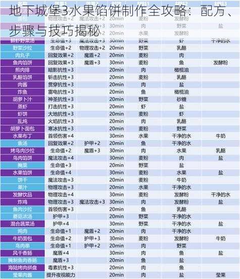 地下城堡3水果馅饼制作全攻略：配方、步骤与技巧揭秘