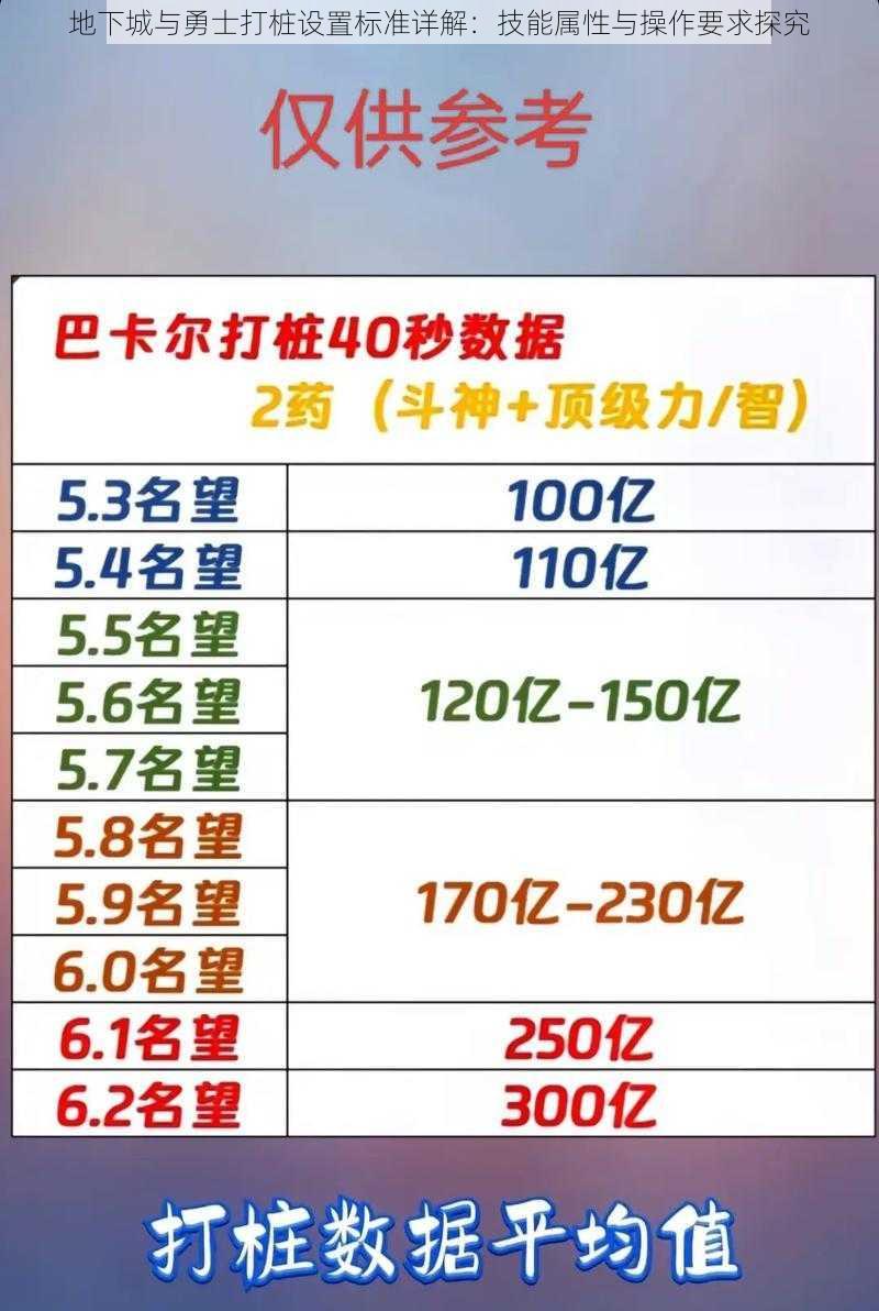 地下城与勇士打桩设置标准详解：技能属性与操作要求探究