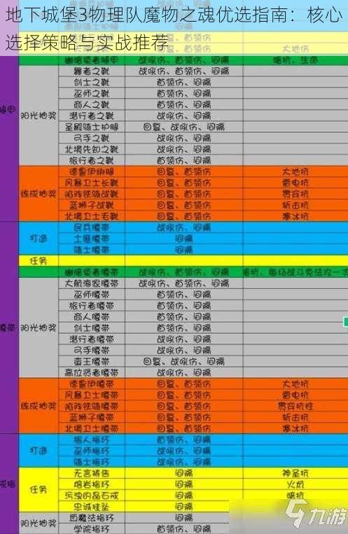 地下城堡3物理队魔物之魂优选指南：核心选择策略与实战推荐