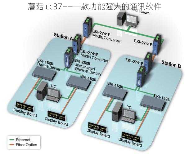 蘑菇 cc37——一款功能强大的通讯软件