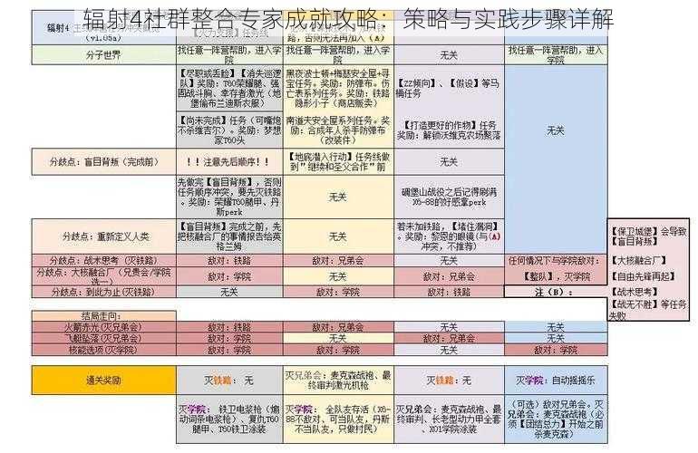 辐射4社群整合专家成就攻略：策略与实践步骤详解