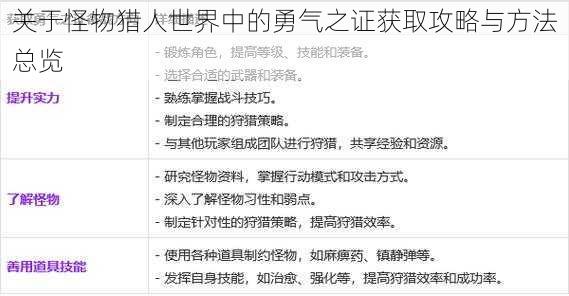 关于怪物猎人世界中的勇气之证获取攻略与方法总览