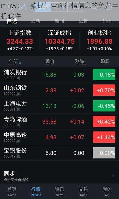 mnw：一款提供全面行情信息的免费手机软件