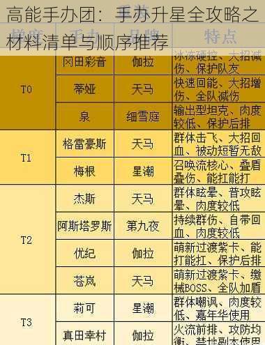 高能手办团：手办升星全攻略之材料清单与顺序推荐