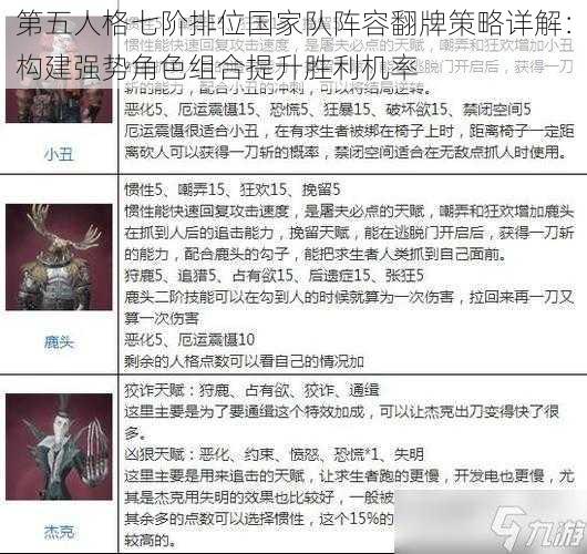 第五人格七阶排位国家队阵容翻牌策略详解：构建强势角色组合提升胜利机率