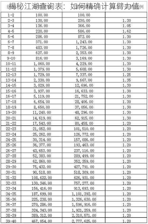 揭秘江湖查询表：如何精确计算臂力值