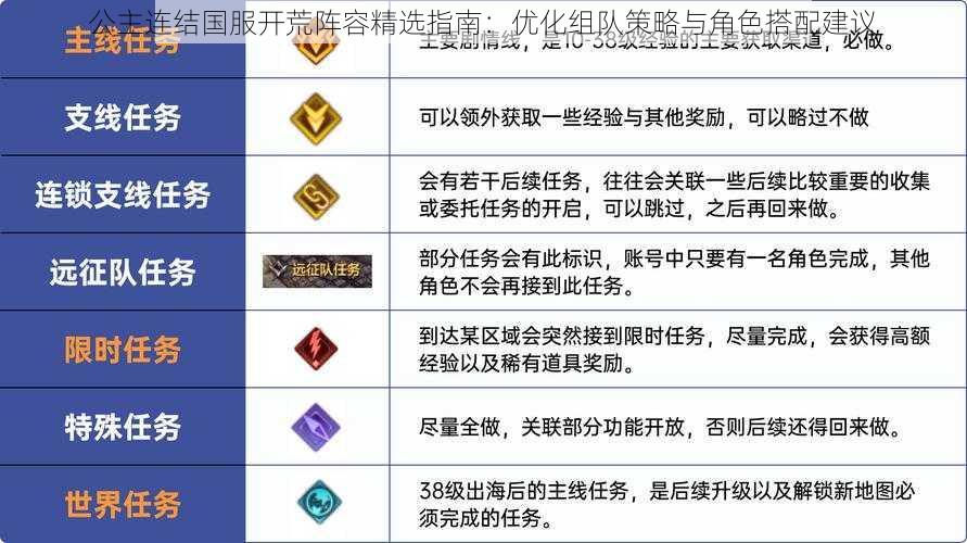 公主连结国服开荒阵容精选指南：优化组队策略与角色搭配建议