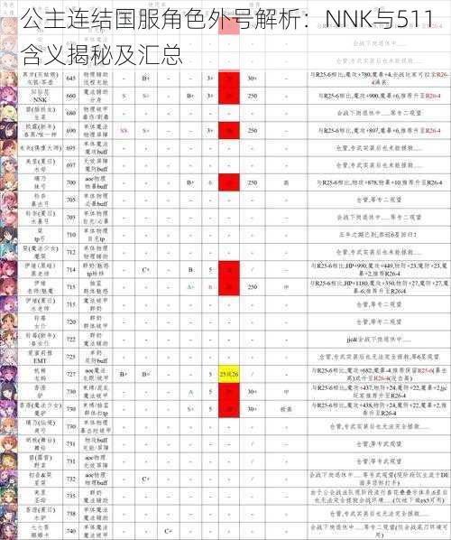 公主连结国服角色外号解析：NNK与511含义揭秘及汇总