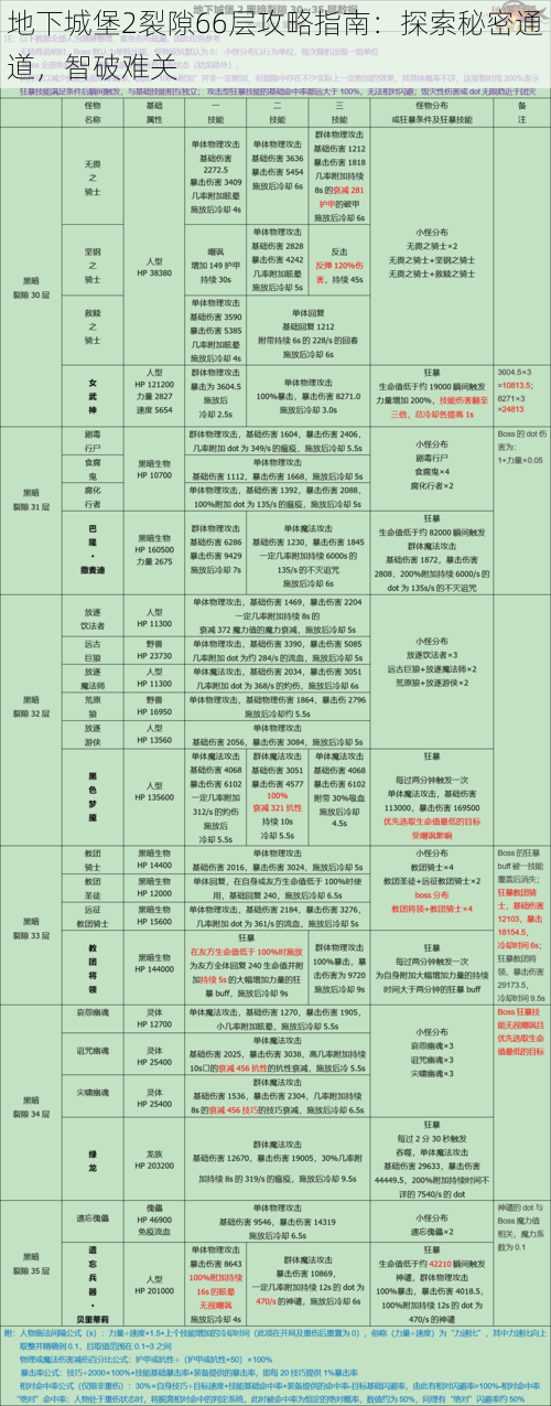 地下城堡2裂隙66层攻略指南：探索秘密通道，智破难关