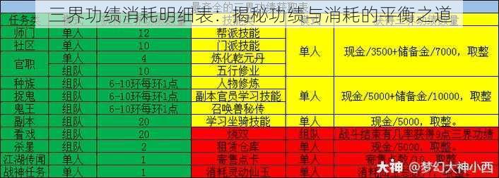 三界功绩消耗明细表：揭秘功绩与消耗的平衡之道