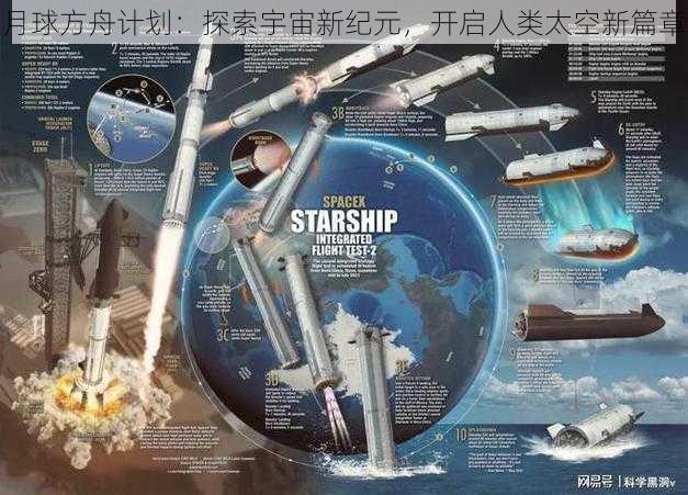 月球方舟计划：探索宇宙新纪元，开启人类太空新篇章