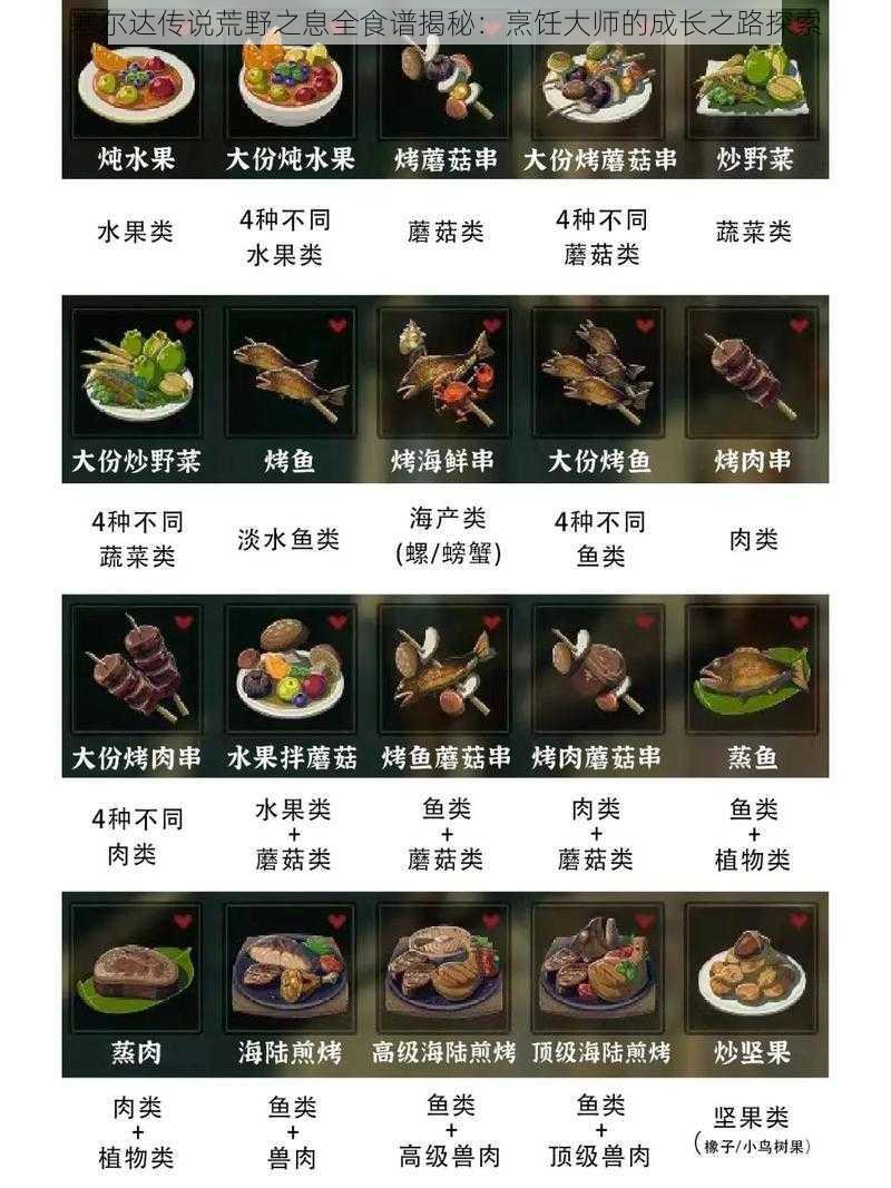 塞尔达传说荒野之息全食谱揭秘：烹饪大师的成长之路探索