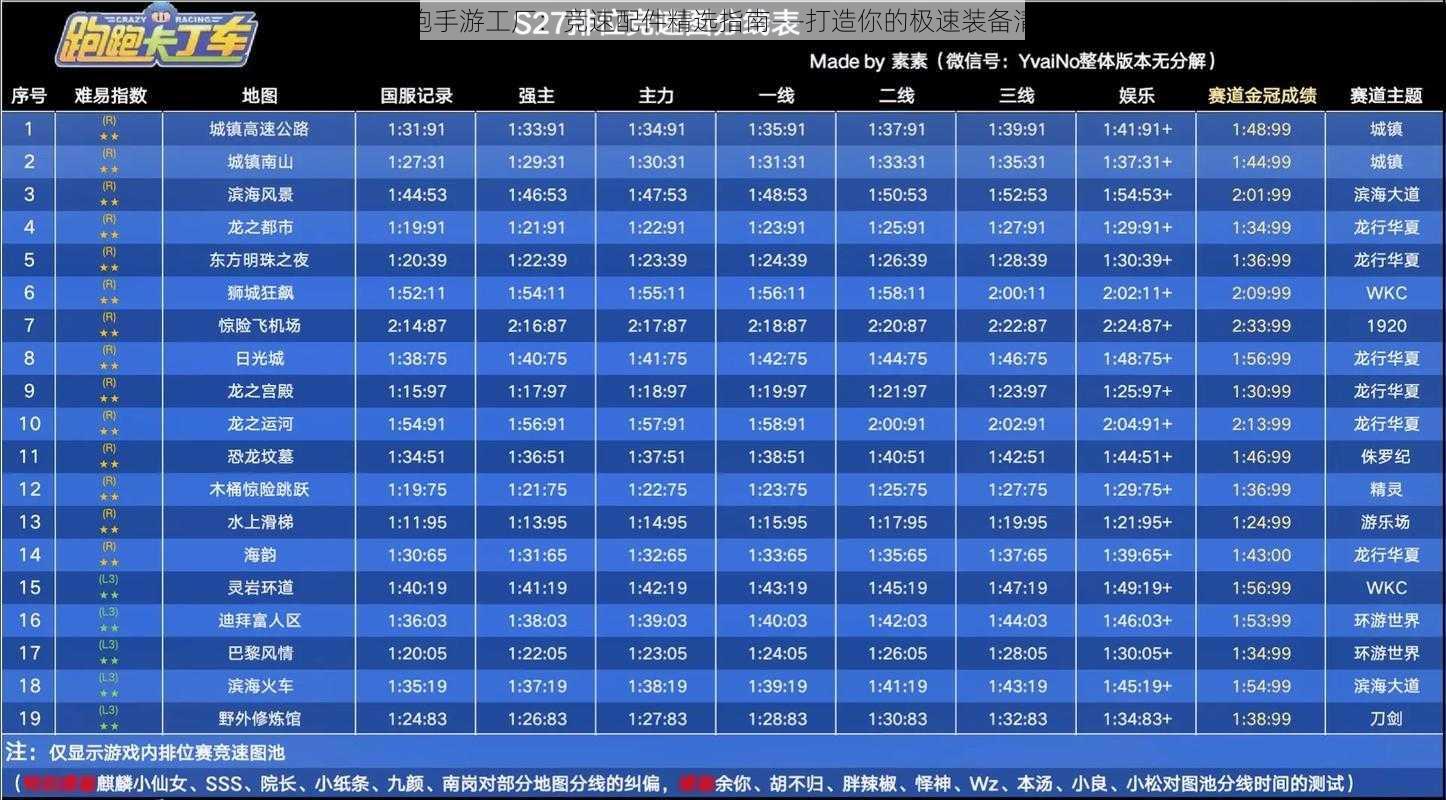 跑跑手游工厂：竞速配件精选指南——打造你的极速装备清单