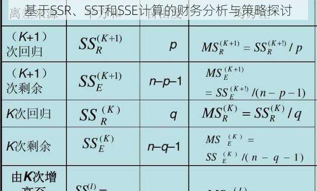 基于SSR、SST和SSE计算的财务分析与策略探讨