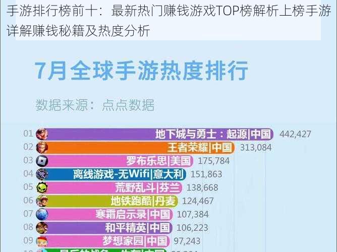 手游排行榜前十：最新热门赚钱游戏TOP榜解析上榜手游详解赚钱秘籍及热度分析