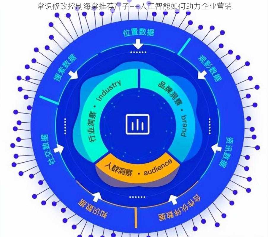 常识修改控制海棠推荐产子——人工智能如何助力企业营销