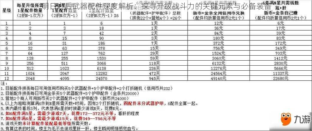 明日之后武器配件深度解析：探寻升级战斗力的关键元素与必备装备