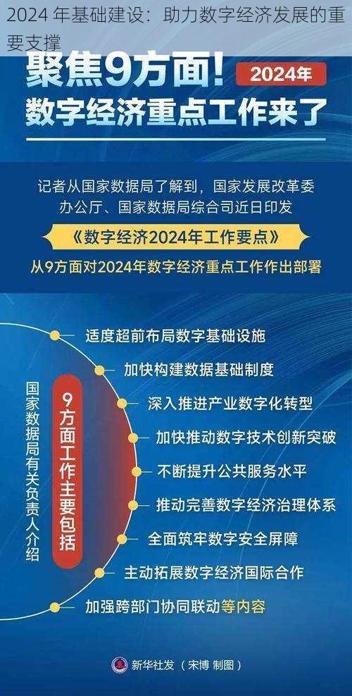 2024 年基础建设：助力数字经济发展的重要支撑