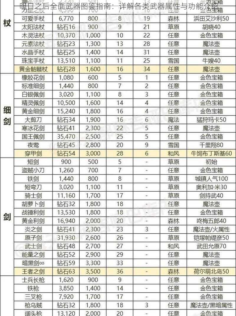 明日之后全面武器图鉴指南：详解各类武器属性与功能介绍