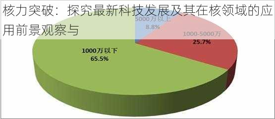 核力突破：探究最新科技发展及其在核领域的应用前景观察与