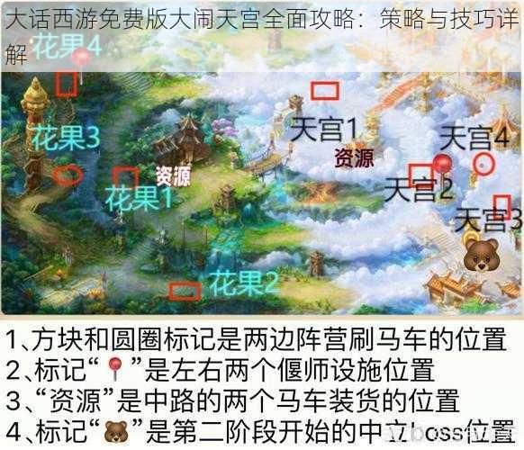 大话西游免费版大闹天宫全面攻略：策略与技巧详解