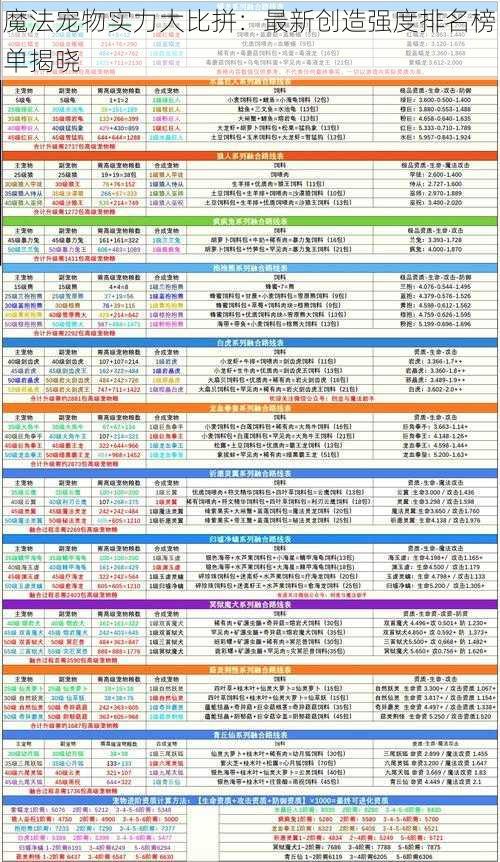 魔法宠物实力大比拼：最新创造强度排名榜单揭晓