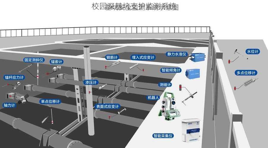 校园深基坑支护监测系统