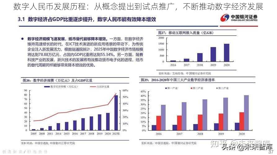 数字人民币发展历程：从概念提出到试点推广，不断推动数字经济发展