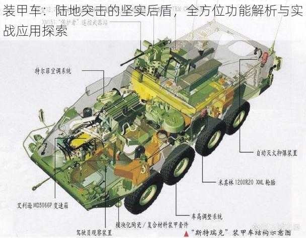 装甲车：陆地突击的坚实后盾，全方位功能解析与实战应用探索