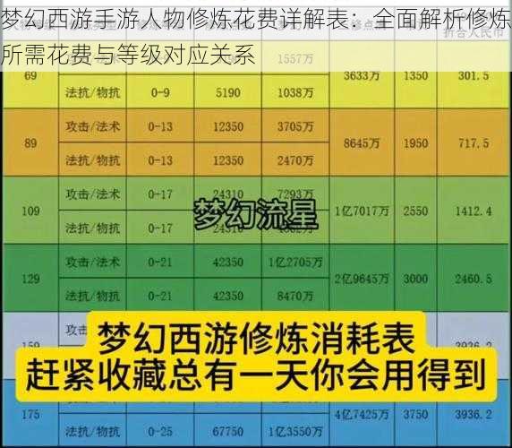 梦幻西游手游人物修炼花费详解表：全面解析修炼所需花费与等级对应关系