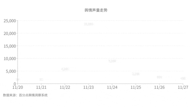 免费的舆情网站 APP，实时监测舆情动态，提供全面的舆情分析