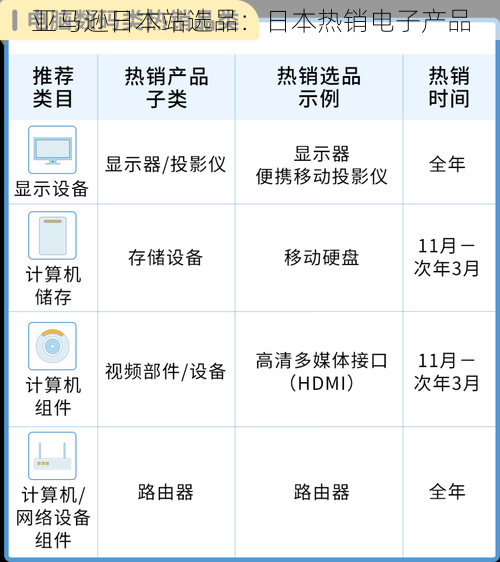 亚马逊日本站选品：日本热销电子产品