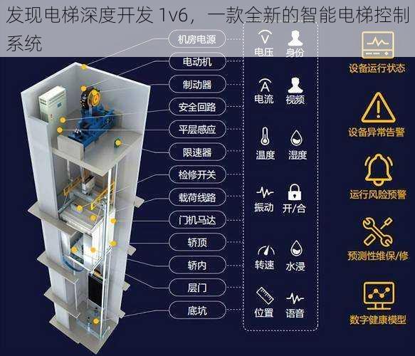 发现电梯深度开发 1v6，一款全新的智能电梯控制系统