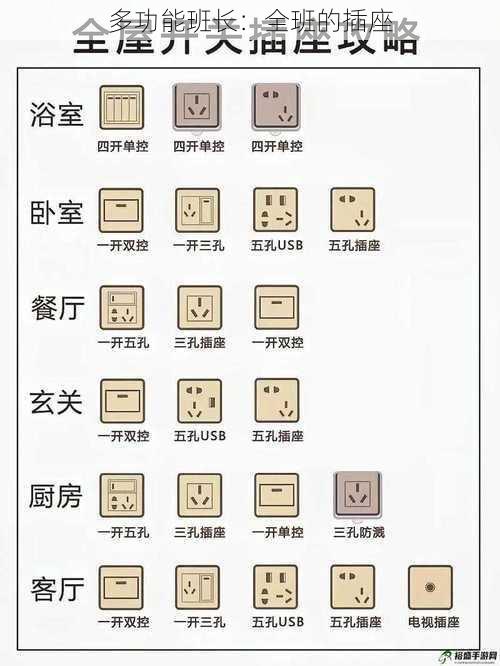 多功能班长：全班的插座