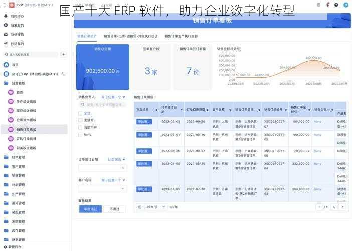 国产十大 ERP 软件，助力企业数字化转型