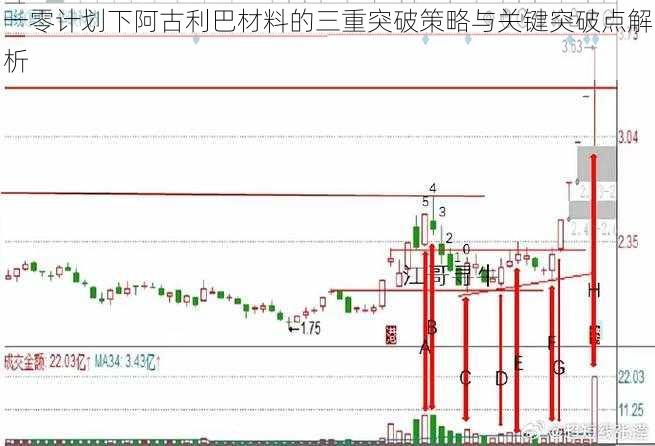 一零计划下阿古利巴材料的三重突破策略与关键突破点解析