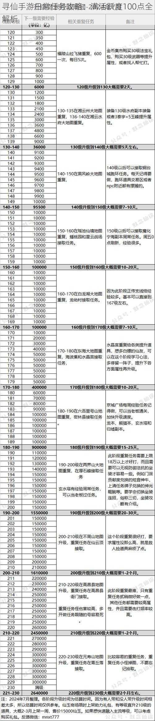 寻仙手游日常任务攻略：满活跃度100点全解析