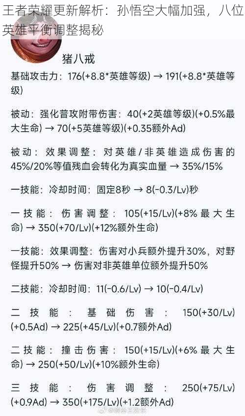 王者荣耀更新解析：孙悟空大幅加强，八位英雄平衡调整揭秘